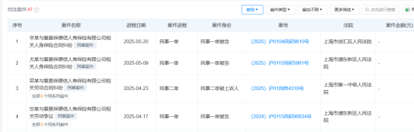 博牛配资 从数据造假到培训课件夸大！复星保德信人寿年内连吃罚单，多起案件遍及北京上海广东等省市