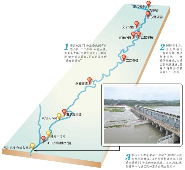 美林配资 九眼桥到江口71公里航道未来有望全线贯通