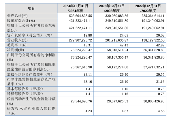 华夏国际 关联交易价格是否公允？弥富科技遭问询！曾因侵权被判赔300万元