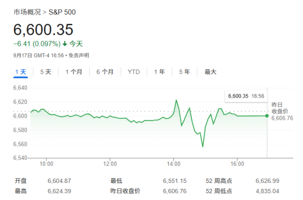 长江云配 当美联储降息但经济并未衰退，法兴银行建议多买股票！